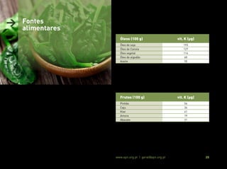 Associação Portuguesa de Nutrição www.apn.org.pt | geral@apn.org.pt 20
> Fontes
alimentares
Os óleos vegetais por constituírem uma boa fonte de vitamina K ao
serem adicionados tanto na confeção como no tempero de alimentos,
podem contribuir para o aporte significativo desta vitamina (20, 26):
Nos frutos, o teor de vitamina K é bastante variável. Relativamente
aos frutos gordos, o pinhão e o caju são os que possuem maiores
quantidades deste micronutriente enquanto nas frutas frescas, o
kiwi, a amora e o abacate, são as mais ricas em vitamina K (20, 26):
Óleos (100 g) vit. K (μg)
Óleo de soja 193
Óleo de Canola 127
Óleo vegetal 114
Óleo de algodão 60
Azeite 55
USDA database, 2019 (27)
Frutos (100 g) vit. K (μg)
Pinhão 54
Caju 34
Kiwi 41
Amora 19
Abacate 21
USDA database, 2019 (27)
A vitamina K localiza-se essencialmente na casca da fruta, pelo que
a polpa e/ou os sumos de fruta geralmente apresentam teores mais
baixos desta vitamina (26).
 