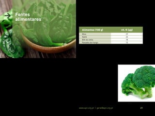 Associação Portuguesa de Nutrição www.apn.org.pt | geral@apn.org.pt 21
> Fontes
alimentares
Os alimentos de origem animal e/ou fermentados embora sejam
uma fonte menor de vitamina K2 também podem contribuir para
um aporte substancial desta vitamina, especialmente nos casos em
que o seu consumo é elevado (20, 26):
Alimentos (100 g) vit. K (μg)
Miso 29
Nattõ 23
Bife do vitela 18
Panados de frango 15
USDA database, 2019 (27)
 