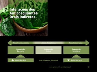 Associação Portuguesa de Nutrição www.apn.org.pt | geral@apn.org.pt 22
Interações medicamento-alimento são mais pronunciadas para os
medicamentos administrados por via oral, como é o caso dos ACO
(28).
O facto de um alimento atrasar ou diminuir a absorção de um
fármaco e/ou acelerar ou bloquear a sua distribuição, metabolismo
e/ou excreção, poderá levar à ineficácia terapêutica do mesmo ou
até mesmo a casos de toxicidade (28).
Esta situação é agravada em fármacos com uma janela terapêutica
estreita, como os ACO Indiretos (11, 13, 14):
7 Interações dos
Anticoagulantes
Orais Indiretos
Coagulação
Excessiva
Efeito dos ACO Interações com alimentos Efeito dos ACO
Coagulação
Ótima
Coagulação
Deficitária
Risco tromboembólico Janela Terapêutica Risco hemorrágico
 