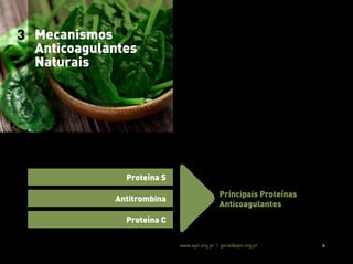 Associação Portuguesa de Nutrição www.apn.org.pt | geral@apn.org.pt 6
Os anticoagulantes naturais são proteínas presentes no sangue
imprescindíveis para travar o processo de coagulação, limitando
o coágulo apenas à área afetada, evitando assim o seu desenvolvi-
mento patológico e uma possível obstrução ao normal fluxo sanguí-
neo (6, 8).
Qualquer deficiência (hereditária ou adquirida) no número ou fun-
ção destas proteínas poderá levar à trombofilia (condição na qual há
um aumento do risco para a formação de coágulos) (5, 9).
3 Mecanismos
Anticoagulantes
Naturais
Proteína S
Antitrombina
Proteína C
Príncipais Proteínas
Anticoagulantes (6, 8)
 