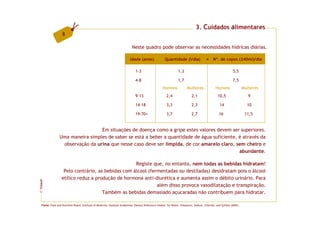 3. Cuidados alimentares
                   8

                                                                            Neste quadro pode observar as necessidades hídricas diárias.

                                                                           Idade (anos)                Quantidade (l/dia)                = Nº. de copos (240ml)/dia

                                                                               1-3                                1,3                                         5,5

                                                                               4-8                                1,7                                         7,5
                                                                                                     Homens              Mulheres               Homens                 Mulheres
                                                                               9-13                     2,4                  2,1                  10,5                    9

                                                                               14-18                    3,3                  2,3                    14                   10

                                                                               19-70+                   3,7                  2,7                   16                   11,5


                                  Em situações de doença como a gripe estes valores devem ser superiores.
                 Uma maneira simples de saber se está a beber a quantidade de água suficiente, é através da
                  observação da urina que nesse caso deve ser límpida, de cor amarelo claro, sem cheiro e
                                                                                               abundante.

                                                    Registe que, no entanto, nem todas as bebidas hidratam!
                    Pelo contrário, as bebidas com álcool (fermentadas ou destiladas) desidratam pois o álcool
                   etílico reduz a produção de hormona anti-diurética e aumenta assim o débito urinário. Para
FCNAUP




                                                              além disso provoca vasodilatação e transpiração.
                                      Também as bebidas demasiado açucaradas não contribuem para hidratar.
©




   Fonte: Food and Nutrition Board, Institute of Medicine, National Academies: Dietary Reference Intakes for Water, Potassium, Sodium, Chloride, and Sulfate (2005).
 