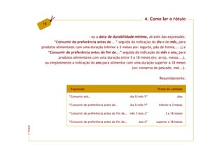 4. Como ler o rótulo
         15


                                      - ou a data de durabilidade mínima, através das expressões:
                 “Consumir de preferência antes de ...” seguida da indicação do dia e do mês, para
         produtos alimentares com uma duração inferior a 3 meses (ex: iogurte, pão de forma,... ); e
             “Consumir de preferência antes do fim de...” seguida da indicação do mês e ano, para
                   produtos alimentares com uma duração entre 3 a 18 meses (ex: arroz, massa,...),
           ou simplesmente a indicação do ano para alimentos com uma duração superior a 18 meses
                                                                (ex: conserva de pescado, mel...).

                                                                                       Resumidamente:


                           Expressão                                                  Prazo de validade

                          “Consumir até…                              dia X/mês Y”                  dias

                          “Consumir de preferência antes de…          dia X/mês Y”    inferior a 3 meses

                          “Consumir de preferência antes do fim de… mês Y/ano z”           3 a 18 meses

                          “Consumir de preferência antes do fim de…         ano z”   superior a 18 meses
FCNAUP
©
 