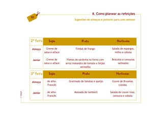 8. Como planear as refeições
         50
                                            Sugestões de almoços e jantares para uma semana




         2ª feira       S o pa                    Prato                       Hortícolas

          Almoço      Creme de               Timbal de frango             Salada de espargos,
                    salsa e alface                                          milho e cebola


          Jantar      Creme de        Filetes de sardinha no forno com    Brócolos e cenouras
                    salsa e alface   arroz malandro de tomate e feijão         salteados
                                                  vermelho

         3ª feira       S o pa                     Prato                      Hortícolas

          Almoço      de alho-         Gratinado de batatas e queijo      Couve de Bruxelas
                      Francês                                                  cozidas

                      de alho-              Massada de tamboril          Salada de couve roxa,
FCNAUP




          Jantar
                      Francês                                              cenoura e cebola
©
 