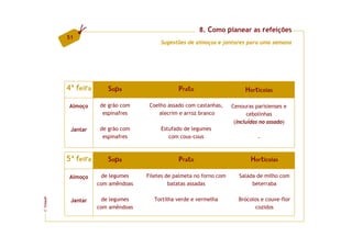 8. Como planear as refeições
         51
                                        Sugestões de almoços e jantares para uma semana




         4ª feira      S o pa                  Prato                      Hortícolas

          Almoço     de grão com    Coelho assado com castanhas,     Cenouras parisienses e
                      espinafres       alecrim e arroz branco               cebolinhas
                                                                      (incluídas no assado)
          Jantar     de grão com        Estufado de legumes
                      espinafres           com cous-cous                       -



         5ª feira      S o pa                  Prato                        Hortícolas

          Almoço      de legumes   Filetes de palmeta no forno com      Salada de milho com
                    com amêndoas            batatas assadas                  beterraba

                      de legumes      Tortilha verde e vermelha        Brócolos e couve-flor
FCNAUP




          Jantar
                    com amêndoas                                              cozidos
©
 