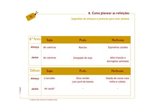 8. Como planear as refeições
         52
                                                            Sugestões de almoços e jantares para uma semana




         6ª feira                     S o pa                      Prato                      Hortícolas

           Almoço               de coentros                       Rancho                 Espinafres cozidos



            Jantar              de coentros                  Ensopado de soja              Alho-francês e
                                                                                        beringelas salteadas


          Sábado                      S o pa                      Prato                     Hortícolas

           Almoço                 à lavrador                   Ovos verdes              Salada de couve-roxa
                                                            com puré de batata             milho e cebola

                                  de cação*                         -                            -
FCNAUP




            Jantar
©




         * A sopa de cação constitui um verdadeiro prato.
 