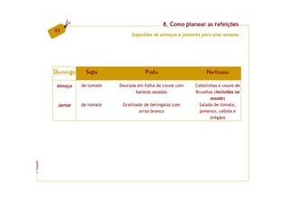 8. Como planear as refeições
         53
                                    Sugestões de almoços e jantares para uma semana




         Domingo     S o pa               Prato                     Hortícolas

          Almoço   de tomate   Dourada em folha de couve com   Cebolinhas e couve de
                                      batatas assadas          Bruxelas (incluídas no
                                                                      assado)
          Jantar   de tomate    Gratinado de beringelas com      Salada de tomate,
                                       arroz branco              pimento, cebola e
                                                                      orégãos
FCNAUP
©
 