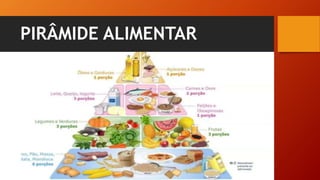 PIRÂMIDE ALIMENTAR
 