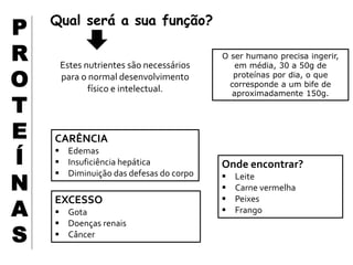 Qual será a sua função?
Estes nutrientes são necessários
para o normal desenvolvimento
físico e intelectual.
CARÊNCIA
 Edemas
 Insuficiência hepática
 Diminuição das defesas do corpo
EXCESSO
 Gota
 Doenças renais
 Câncer
Onde encontrar?
 Leite
 Carne vermelha
 Peixes
 Frango
O ser humano precisa ingerir,
em média, 30 a 50g de
proteínas por dia, o que
corresponde a um bife de
aproximadamente 150g.
 
