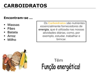 Encontram-se ...
 Massas
 Pães
 Batata
 Arroz
 Milho
Os Carboidratos são nutrientes
essencialmente fornecedores de
energia, que é utilizada nas nossas
atividades diárias, como, por
exemplo, estudar, trabalhar e
brincar.
Têm
CARBOIDRATOS
 