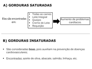 A) GORDURAS SATURADAS
Elas são encontradas
em:
 Todas as carnes
 Leite Integral
 Queijos
 Creme de Leite
 Requeijão
Aumento de problemas
cardíacos.
B) GORDURAS INSATURADAS
 São consideradas boas, pois auxiliam na prevenção de doenças
cardiovasculares;
 Encontradas: azeite de oliva, abacate, salmão, linhaça, etc.
 