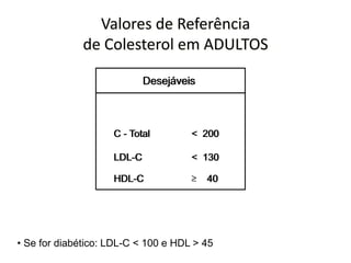 Valores de Referência
de Colesterol em ADULTOS
Desejáveis
C - Total < 200
LDL-C < 130
HDL-C  40
• Se for diabético: LDL-C < 100 e HDL > 45
 