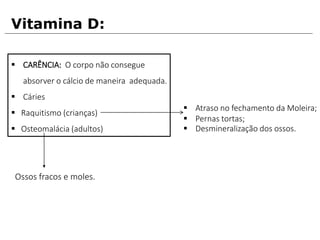  CARÊNCIA: O corpo não consegue
absorver o cálcio de maneira adequada.
 Cáries
 Raquitismo (crianças)
 Osteomalácia (adultos)
Vitamina D:
 Atraso no fechamento da Moleira;
 Pernas tortas;
 Desmineralização dos ossos.
Ossos fracos e moles.
 