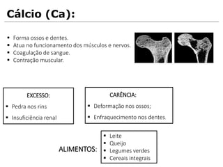 Cálcio (Ca):
ALIMENTOS:
 Forma ossos e dentes.
 Atua no funcionamento dos músculos e nervos.
 Coagulação de sangue.
 Contração muscular.
 Leite
 Queijo
 Legumes verdes
 Cereais integrais
EXCESSO:
 Pedra nos rins
 Insuficiência renal
CARÊNCIA:
 Deformação nos ossos;
 Enfraquecimento nos dentes.
 