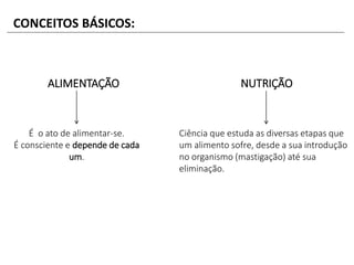 CONCEITOS BÁSICOS:
ALIMENTAÇÃO NUTRIÇÃO
É o ato de alimentar-se.
É consciente e depende de cada
um.
Ciência que estuda as diversas etapas que
um alimento sofre, desde a sua introdução
no organismo (mastigação) até sua
eliminação.
 