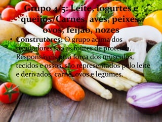 Grupo 4/5: Leite, iogurtes e
queijos/Carnes, aves, peixes,
ovos, feijão, nozes
• Construtores: O grupo acima dos
reguladores são as fontes de proteína.
Responsáveis pela força dos músculos,
tecidos e ossos, são representados pelo leite
e derivados, carne, ovos e legumes.
 