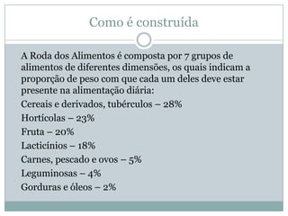 Como é construída 	A Roda dos Alimentos é composta por 7 grupos de alimentos de diferentes dimensões, os quais indicam a proporção de peso com que cada um deles deve estar presente na alimentação diária:	Cereais e derivados, tubérculos – 28%	Hortícolas – 23%	Fruta – 20%	Lacticínios – 18%	Carnes, pescado e ovos – 5%	Leguminosas – 4%	Gorduras e óleos – 2%