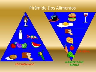 Pirâmide Dos Alimentos
RECOMENDADO
EM GERAL
ALIMENTAÇÃO
DIÁRIA
 