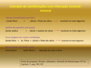 Exemplo de combinações com interação mineral-
mineral
Nescau Cereal Nestle com leite
( ácido fítico + cálcio) = fitato de cálcio insolúvel no trato digestivo
Quiche de espinafre com queijo
(ácido oxálico + cálcio) = oxalato de cálcio insolúvel no trato digestivo
Arroz integral com nozes e amêndoas
(ácido fítico + ác. Fítico + cálcio) = fitato de cálcio insolúvel no trato digestivo
Bife grelhado com feijão cozido
(zinco+ferro ácido fítico) = absorção do zinco e ferro
Fonte de pesquisa: Krause. Alimentos, Nutrição & Dietoterapia 10ª ed.
Capítulo 5. pag 106;145.
 