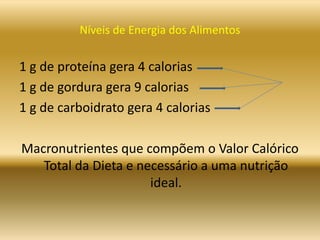 Níveis de Energia dos Alimentos
1 g de proteína gera 4 calorias
1 g de gordura gera 9 calorias
1 g de carboidrato gera 4 calorias
Macronutrientes que compõem o Valor Calórico
Total da Dieta e necessário a uma nutrição
ideal.
 