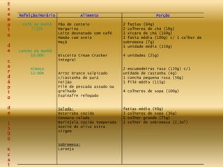 Refeição/Horário Alimento Porção
Café da manhã
7:15h
Lanche da manhã
10:00h
Almoço
12:00h
Pão de centeio
Margarina
Leite desnatado com café
Mamão com aveia
Maçã
Biscoito Cream Cracker
integral
Arroz branco salpicado
c/castanha do pará
Feijão
Filé de pescada assado ou
grelhado
Espinafre refogado
Salada:
Beterraba cozida
Cenoura ralada
Berinjela cozida temperada
Azeite de oliva extra
virgem
Sobremesa:
Laranja
2 fatias (64g)
2 colheres de chá (10g)
1 xícara de chá (160g)
1 fatia média (100g) c/ 1 colher de
sobremesa (7g)
1 unidade média (150g)
4 unidades (25g)
2 escumadeiras rasa (120g) c/1
unidade de castanha (4g)
1 concha pequena rasa (50g)
1 filé médio (115g)
4 colheres de sopa (100g)
fatias média (40g)
3 colheres de sopa (36g)
1 colher grande (75g)
1 colher de sobremesa (2,5ml)
E
x
e
m
p
l
o
d
e
c
a
r
d
á
p
i
o
d
e
1
5
0
0
K
c
a
l
 