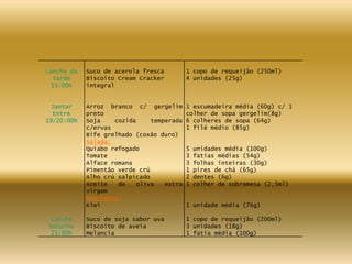 Lanche da
tarde
15:00h
Jantar
Entre
19/20:00h
Lanche
noturno
21:00h
Suco de acerola fresca
Biscoito Cream Cracker
integral
Arroz branco c/ gergelim
preto
Soja cozida temperada
c/ervas
Bife grelhado (coxão duro)
Salada:
Quiabo refogado
Tomate
Alface romana
Pimentão verde crú
Alho crú salpicado
Azeite de oliva extra
virgem
Sobremesa:
Kiwi
Suco de soja sabor uva
Biscoito de aveia
Melancia
1 copo de requeijão (250ml)
4 unidades (25g)
1 escumadeira média (60g) c/ 1
colher de sopa gergelim(8g)
6 colheres de sopa (64g)
1 filé médio (85g)
5 unidades média (100g)
3 fatias médias (54g)
3 folhas inteiras (30g)
1 pires de chá (65g)
2 dentes (6g)
1 colher de sobremesa (2,5ml)
1 unidade média (76g)
1 copo de requeijão (200ml)
3 unidades (18g)
1 fatia média (100g)
 