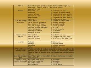 Cenoura crua
ralada
Nabo ralado
Pepino picado
Palmito picado
5 colheres de sopa
5 colheres de sopa cheia
4 ½ colheres de sopa rasa
Laranja Melancia
Pêssego
Tangerina
Melão
1 fatia média
1 unidade média
1 unidade pequena
1 fatia média
**Gelatina de
morango diet
Ameixa vermelha 1 unidade pequena ou variar nos sabores da
gelatina que é **opcional não sendo de importância comer
todos os dias, só quando haver necessidade da ingestão de um
doce
Suco de maracujá
MID
Substituir por outro sabor da mesma marca ou in natura
com adoçante
Biscoito Clu
Social integral
Biscoito água e sal
Biscoito rosquinha
Biscoito wafer
Bolo simples
4 unidades
7 unidades
6 unidades
1 fatia média
Filé de frango
grelhado
Carne moída
Carne bovina ensopada
Sobrecoxa de frango
Coxa de frango assada
Pescada branca grelhada
Peixe ensopado
Hambúrguer assado
Nuggets assado
1 colher de arroz cheia
1 pedaço pequeno
1 unidade grande
2 coxas grandes
1 ½ filé
1 posta pequena
1 ½ unidade
6 unidades
Alface Substituir por qualquer outra folha verde (agrião,
almeirão, rúcula, acelga, escarola, couve,
espinafre....)
Tomate Rabanete cru
Pimentão
Pepino picado
Cenoura ralada
Nabo ralado
Palmito
5 colheres de sopa
1 colher de sopa cheia
3 colheres de sopa cheias
2 colheres de sopa cheias
2 colheres de sopa cheias
2 colheres de sopa
 
