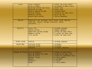 Agrião Substituir por qualquer outra folha verde (agrião,
almeirão, rúcula, acelga, escarola, couve,
espinafre....)
Brócolis Couve flor
Chuchu cozido
Abobrinha cozida picada
Abóbora cozida
Jiló cozido
1 unidade pequena
1 pedaço pequeno
1 colher de sopa cheia
1 ½ colher de sopa rasa
1 colher de sopa rasa
Milho verde Palmito 1 unidade pequena
Beterraba Azeitona preta
Azeitona verde
Rabanete
3 unidades
4 unidades
2 unidades pequenas
Salada de frutas Doce de abóbora
Doce de banana em calda
Doce de leite
Abacaxi fresco
Banana
Melancia
Melão
1 colher de sopa cheia
3 colheres de sopa rasa
1 colher de sobremesa rasa
1 ½ fatia média
1 ½ unidade
1 ½ fatia
1 ½ fatia média
Arroz Arroz integral
Arroz à grega
Macarrão cozido com ervas
Macarrão ao sugo
Batata Inglesa picada
Purê de batata
Mandioca cozida
Batata doce cozida
1 colher de arroz cheia
2 escumadeira média cheia
1 prato raso
1 prato raso
1 unidade média
4 colheres de sopa cheia
1 pires de chá
5 fatias pequenas
 