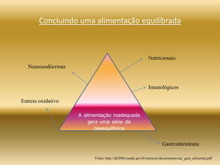 Concluindo uma alimentação equilibrada
A alimentação inadequada
gera uma série de
desequilíbrios
Nutricionais
Imunológicos
Estress oxidativo
Gastrointestinais
Neuroendócrinas
Fonte: http://dtr2004.saude.gov.br/nutricao/documentos/sac_guia_alimentar.pdf
 