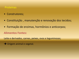 Proteínas
• Construtores;
• Constituição , manutenção e renovação dos tecidos;
• Formação de enzimas, hormônios e anticorpos;
Alimentos Fontes:
Leite e derivados, carnes, peixes, ovos e leguminosas;
 Origem animal e vegetal.
 