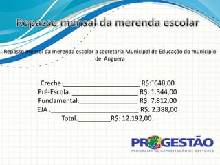 Repasse mensal da merenda escolar a secretaria Municipal de Educação do município
                                  de Anguera



             Creche._____________________ R$:¨648,00
            Pré-Escola. __________________ R$: 1.344,00
            Fundamental.________________ R$: 7.812,00
            EJA .________________________ R$: 2.388,00
                    Total._________R$: 12.192,00
 