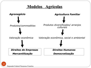 Modelos Agrícolas
       Agronegócio                                     Agricultura Familiar




        Produtos/commodities                  Produtos diversificados/ arranjos
                                                          culturais



       Valoração econômica                Valoração econômica, social e ambiental




          Direitos de Empresas                        Direitos Humanos
            Mercantilização                           Democratização



16
     Deputado Federal Nazareno Fonteles
 