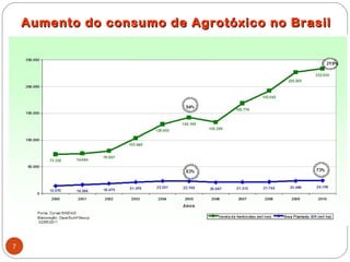 Aumento do consumo de Agrotóxico no Brasil




7
 