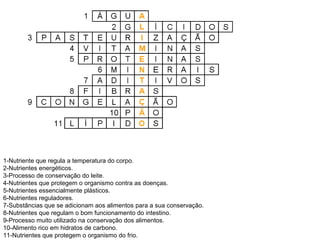1-Nutriente que regula a temperatura do corpo.
2-Nutrientes energéticos.
3-Processo de conservação do leite.
4-Nutrientes que protegem o organismo contra as doenças.
5-Nutrientes essencialmente plásticos.
6-Nutrientes reguladores.
7-Substâncias que se adicionam aos alimentos para a sua conservação.
8-Nutrientes que regulam o bom funcionamento do intestino.
9-Processo muito utilizado na conservação dos alimentos.
10-Alimento rico em hidratos de carbono.
11-Nutrientes que protegem o organismo do frio.
 