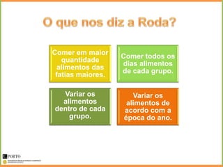 Comer em maior
                   Comer todos os
   quantidade
                   dias alimentos
  alimentos das
                   de cada grupo.
 fatias maiores.

  Variar os           Variar os
  alimentos         alimentos de
dentro de cada     acordo com a
    grupo.         época do ano.
 