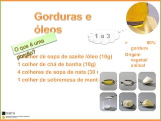 >          80%
                                          gordura
1 colher de sopa de azeite /óleo (10g) Origem
                                          vegetal/
1 colher de chá de banha (10g)            animal
4 colheres de sopa de nata (30 ml)     Vitaminas
                                          A, D e E
1 colher de sobremesa de manteiga/margarina (15g)
 