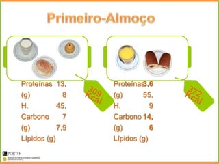 Proteínas 13,   Proteínas3,6
(g)         8   (g)      55,
H.      45,     H.        9
Carbono   7     Carbono 14,
(g)     7,9     (g)       6
Lípidos (g)     Lípidos (g)
 