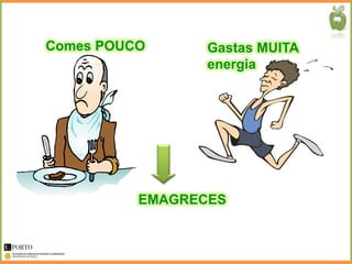 Comes POUCO      Gastas MUITA
                 energia




          EMAGRECES
 