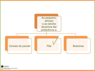 Ao pequeno-
                       almoço
                     e ao lanche
                    devemos dar
                    preferência a:




Cereais de pacote       Pão          Bolachas
 