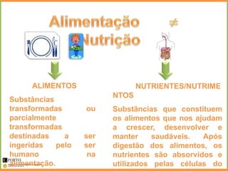 ALIMENTOS                  NUTRIENTES/NUTRIME
                          NTOS
Substâncias
transformadas       ou    Substâncias que constituem
parcialmente              os alimentos que nos ajudam
transformadas             a crescer, desenvolver e
destinadas     a    ser   manter     saudáveis.  Após
ingeridas    pelo   ser   digestão dos alimentos, os
humano               na   nutrientes são absorvidos e
alimentação.              utilizados pelas células do
 