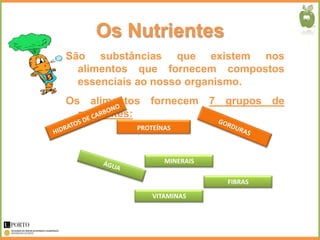 Os Nutrientes
São substâncias que existem nos
  alimentos que fornecem compostos
  essenciais ao nosso organismo.
Os alimentos fornecem 7 grupos de
  nutrientes:
           PROTEÍNAS



                  MINERAIS

                             FIBRAS
               VITAMINAS
 