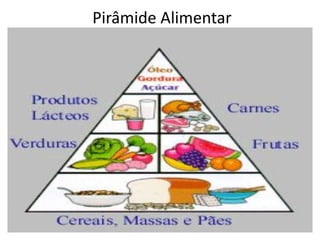 Pirâmide Alimentar
 