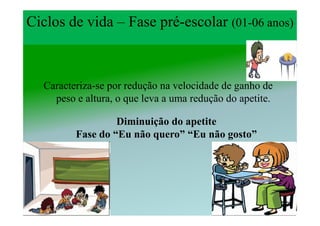Ciclos de vida – Fase pré-escolar (01-06 anos)
                      pré-        (01-




  Caracteriza-se por redução na velocidade de ganho de
    peso e altura, o que leva a uma redução do apetite.

                  Diminuição do apetite
         Fase do “Eu não quero” “Eu não gosto”
 