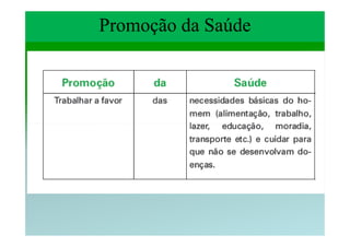 Promoção da Saúde
 