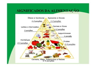 SIGNIFICADOS DA ALIMENTAÇÃO
 