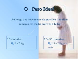 O  Peso Ideal Ao longo dos nove meses de gravidez, a mulher aumenta em média entre 10 a 12 Kg 2º e 3º trimestres: 1,5 a 2 Kg por mês. 1º trimestre: 1 a 2 Kg. 