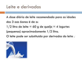 Leite e derivados
A dose diária de leite recomendada para as idades
dos 3 aos 6anos é de a:
1/2 litro de leite = 60 g de queijo = 4 iogurtes
(pequenos) aproximadamente 1/2 litro.
O leite pode ser substituído por derivados do leite .
 