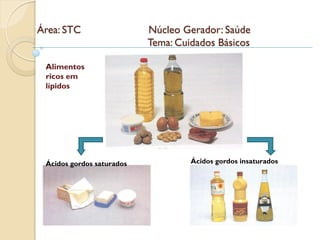 Área: STC                  Núcleo Gerador: Saúde
                           Tema: Cuidados Básicos

 Alimentos
 ricos em
 lípidos




 Ácidos gordos saturados            Ácidos gordos insaturados
 