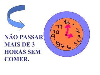 NÃO PASSAR
MAIS DE 3
HORAS SEM
COMER.
 