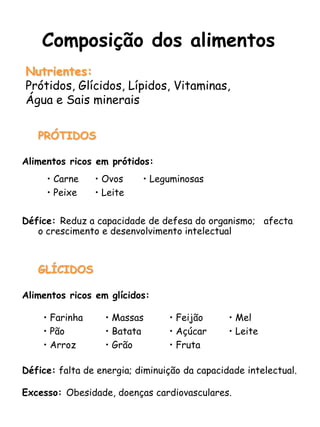 Composição dos alimentos
Nutrientes:
Prótidos, Glícidos, Lípidos, Vitaminas,
Água e Sais minerais
PRÓTIDOS
Alimentos ricos em prótidos:
Défice: Reduz a capacidade de defesa do organismo; afecta
o crescimento e desenvolvimento intelectual
GLÍCIDOS
Alimentos ricos em glícidos:
Défice: falta de energia; diminuição da capacidade intelectual.
Excesso: Obesidade, doenças cardiovasculares.
• Carne
• Peixe
• Ovos
• Leite
• Leguminosas
• Farinha
• Pão
• Arroz
• Massas
• Batata
• Grão
• Feijão
• Açúcar
• Fruta
• Mel
• Leite
 