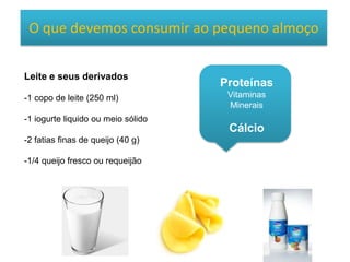 O que devemos consumir ao pequeno almoço
Leite e seus derivados
-1 copo de leite (250 ml)
-1 iogurte liquido ou meio sólido
-2 fatias finas de queijo (40 g)
-1/4 queijo fresco ou requeijão
Proteínas
Vitaminas
Minerais
Cálcio
 